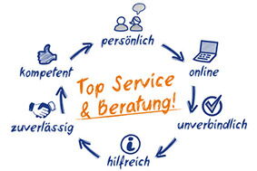 Webagentur - Service und Beratung