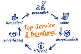 Content-Management-Systeme - Internetagentur