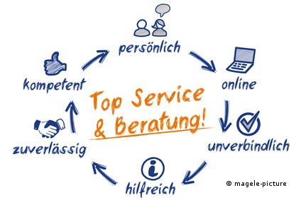 Webagentur - Service und Beratung